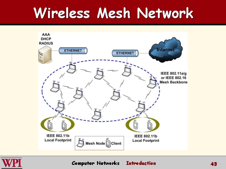 Wireless Mesh Network Computer Networks Introduction 43 