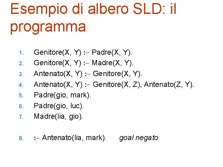Esempio di albero SLD: il programma 7. Genitore(X, Y) Padre(X, Y). Genitore(X, Y) Madre(X,