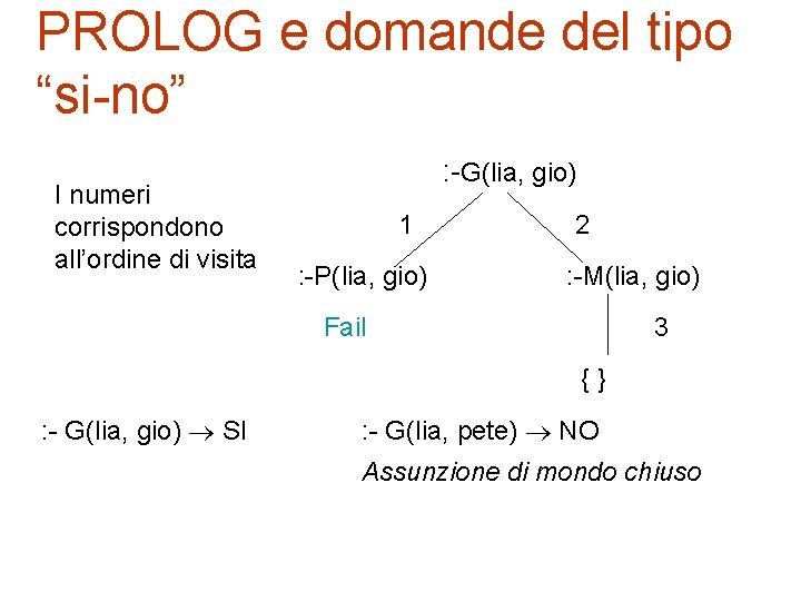 PROLOG e domande del tipo “si-no” I numeri corrispondono all’ordine di visita : -G(lia,