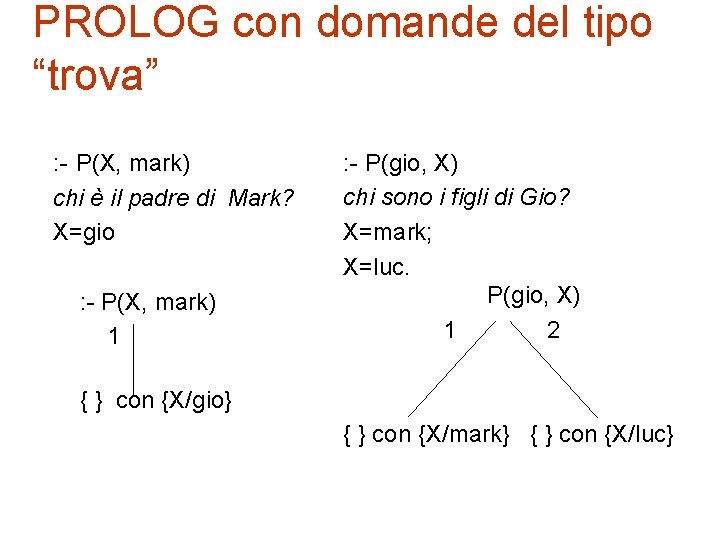 PROLOG con domande del tipo “trova” : - P(X, mark) chi è il padre