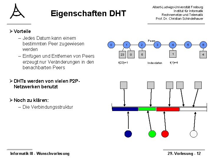 Albert-Ludwigs-Universität Freiburg Institut für Informatik Rechnernetze und Telematik Prof. Dr. Christian Schindelhauer Eigenschaften DHT