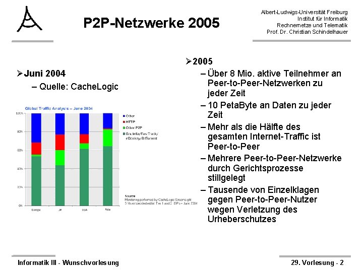P 2 P-Netzwerke 2005 ØJuni 2004 – Quelle: Cache. Logic Informatik III - Wunschvorlesung