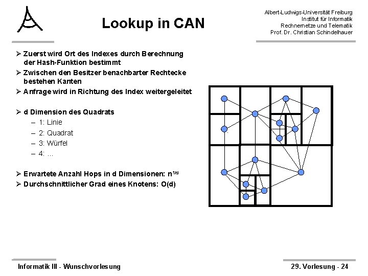 Lookup in CAN Albert-Ludwigs-Universität Freiburg Institut für Informatik Rechnernetze und Telematik Prof. Dr. Christian