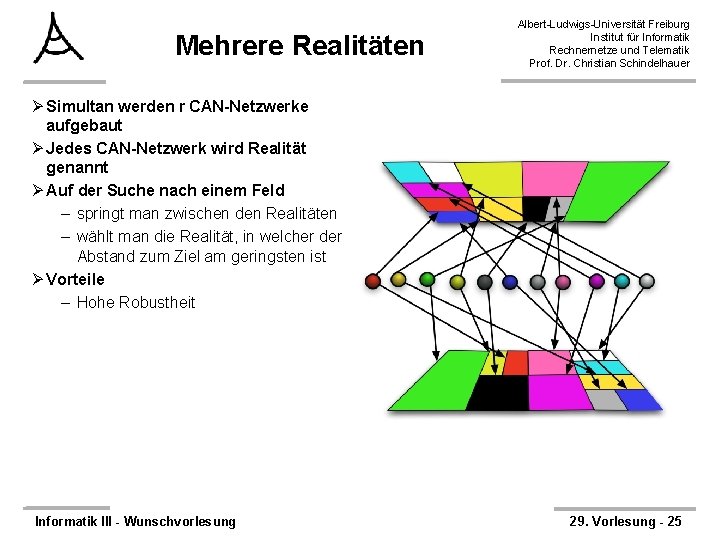 Mehrere Realitäten Albert-Ludwigs-Universität Freiburg Institut für Informatik Rechnernetze und Telematik Prof. Dr. Christian Schindelhauer