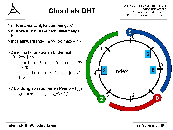 Albert-Ludwigs-Universität Freiburg Institut für Informatik Rechnernetze und Telematik Prof. Dr. Christian Schindelhauer Chord als