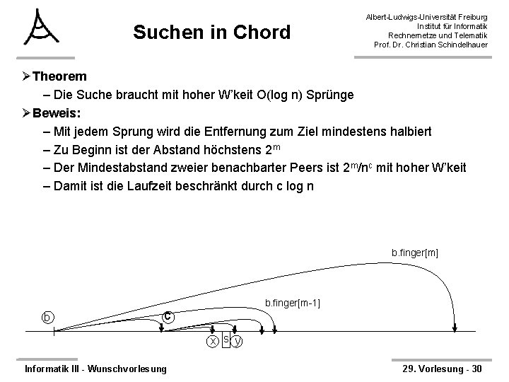 Suchen in Chord Albert-Ludwigs-Universität Freiburg Institut für Informatik Rechnernetze und Telematik Prof. Dr. Christian