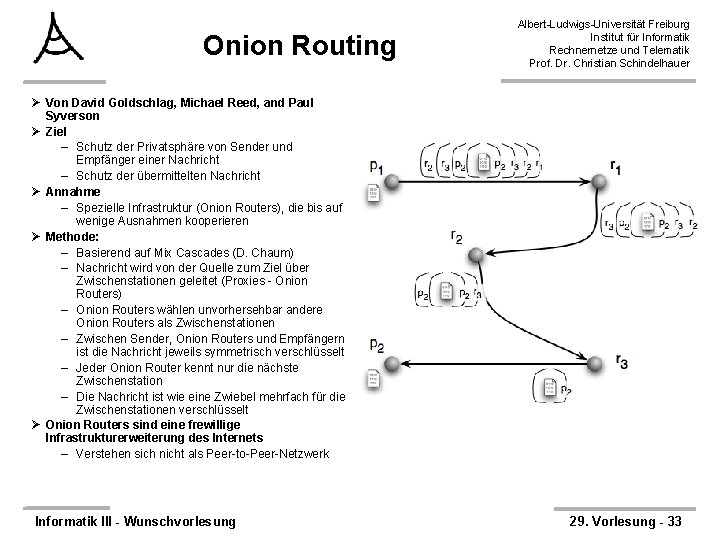 Onion Routing Albert-Ludwigs-Universität Freiburg Institut für Informatik Rechnernetze und Telematik Prof. Dr. Christian Schindelhauer