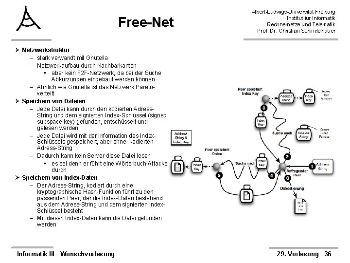 Free-Net Albert-Ludwigs-Universität Freiburg Institut für Informatik Rechnernetze und Telematik Prof. Dr. Christian Schindelhauer Ø