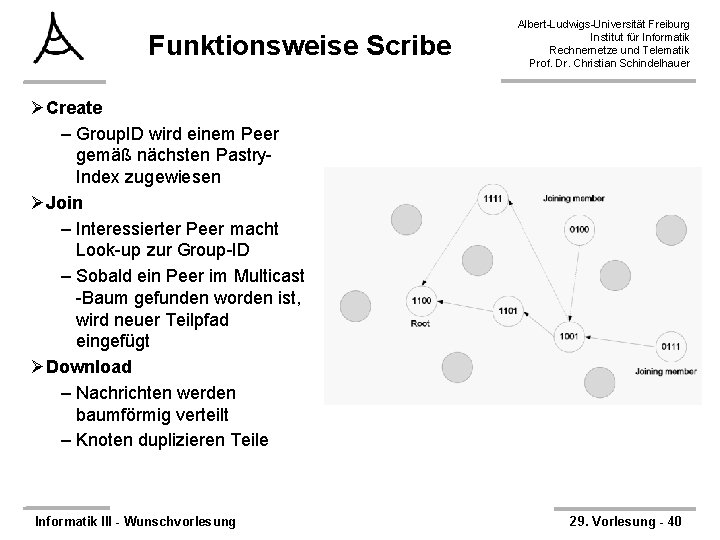 Funktionsweise Scribe Albert-Ludwigs-Universität Freiburg Institut für Informatik Rechnernetze und Telematik Prof. Dr. Christian Schindelhauer