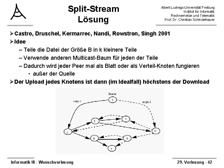 Split-Stream Lösung Albert-Ludwigs-Universität Freiburg Institut für Informatik Rechnernetze und Telematik Prof. Dr. Christian Schindelhauer