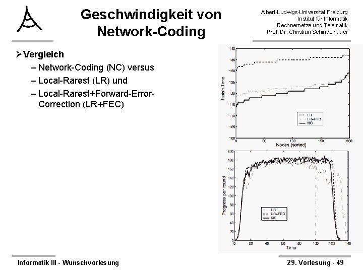 Geschwindigkeit von Network-Coding Albert-Ludwigs-Universität Freiburg Institut für Informatik Rechnernetze und Telematik Prof. Dr. Christian