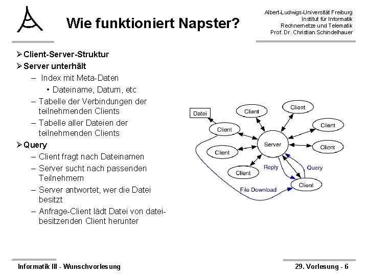 Wie funktioniert Napster? Albert-Ludwigs-Universität Freiburg Institut für Informatik Rechnernetze und Telematik Prof. Dr. Christian