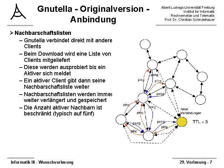 Gnutella - Originalversion Anbindung Albert-Ludwigs-Universität Freiburg Institut für Informatik Rechnernetze und Telematik Prof. Dr.