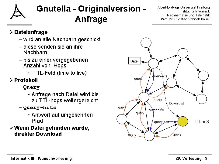 Gnutella - Originalversion Anfrage Albert-Ludwigs-Universität Freiburg Institut für Informatik Rechnernetze und Telematik Prof. Dr.