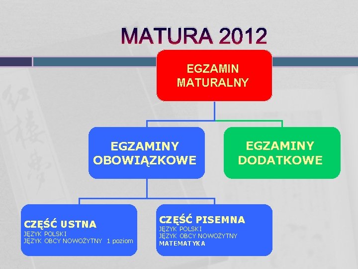 MATURA 2012 EGZAMIN MATURALNY EGZAMINY OBOWIĄZKOWE CZĘŚĆ USTNA JĘZYK POLSKI JĘZYK OBCY NOWOŻYTNY 1