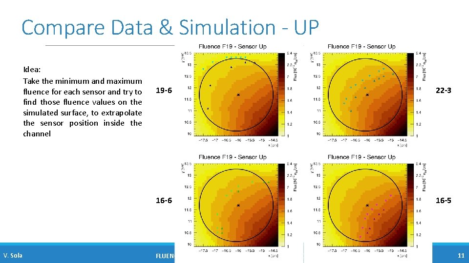 Compare Data & Simulation - UP Idea: Take the minimum and maximum fluence for