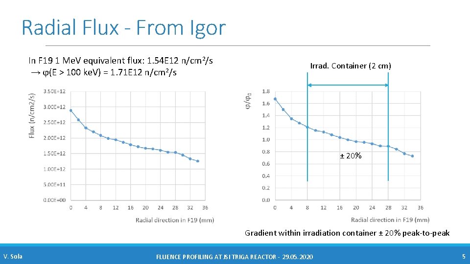Radial Flux - From Igor In F 19 1 Me. V equivalent flux: 1.