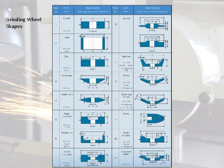 Grinding Wheel Shapes 