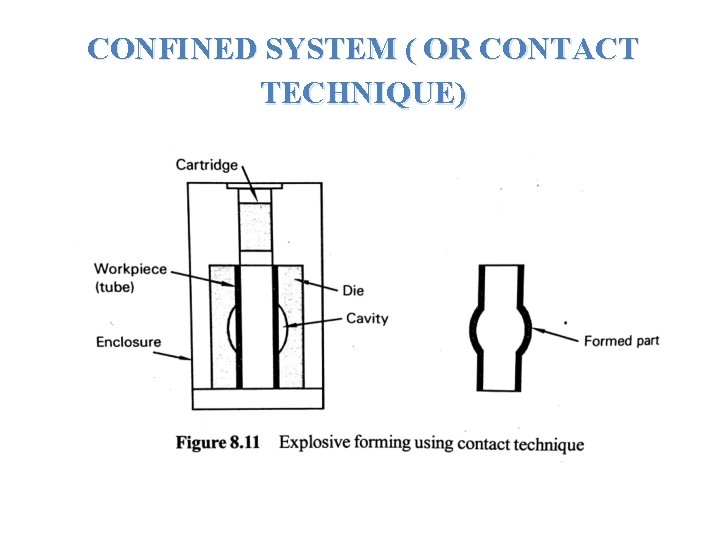 CONFINED SYSTEM ( OR CONTACT TECHNIQUE) 