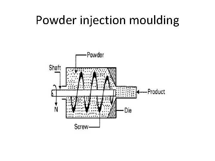 Powder injection moulding 