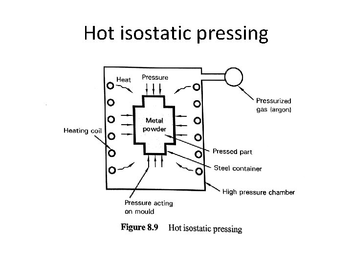 Hot isostatic pressing 