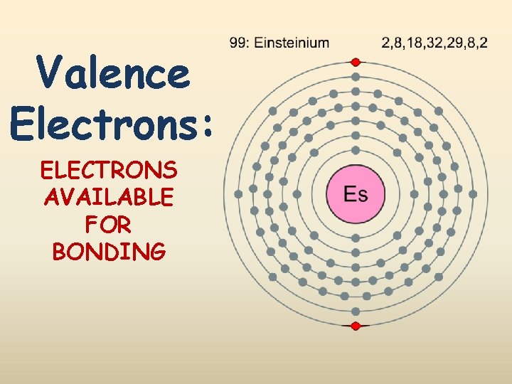 Valence Electrons: ELECTRONS AVAILABLE FOR BONDING 