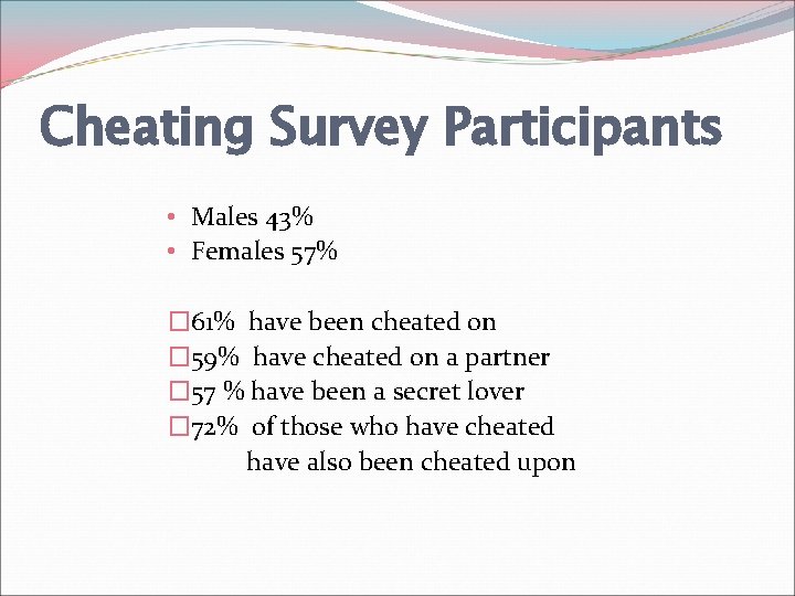 Cheating Survey Participants • Males 43% • Females 57% � 61% have been cheated