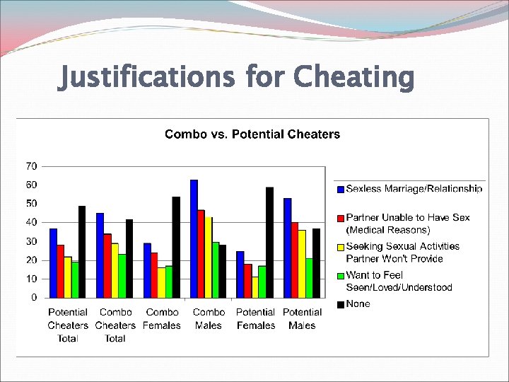 Justifications for Cheating 