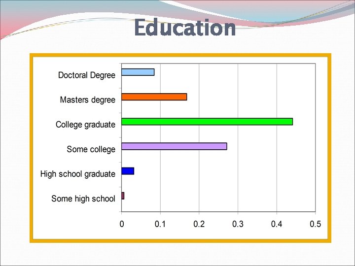 Education 