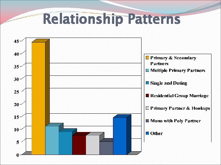 Relationship Patterns 