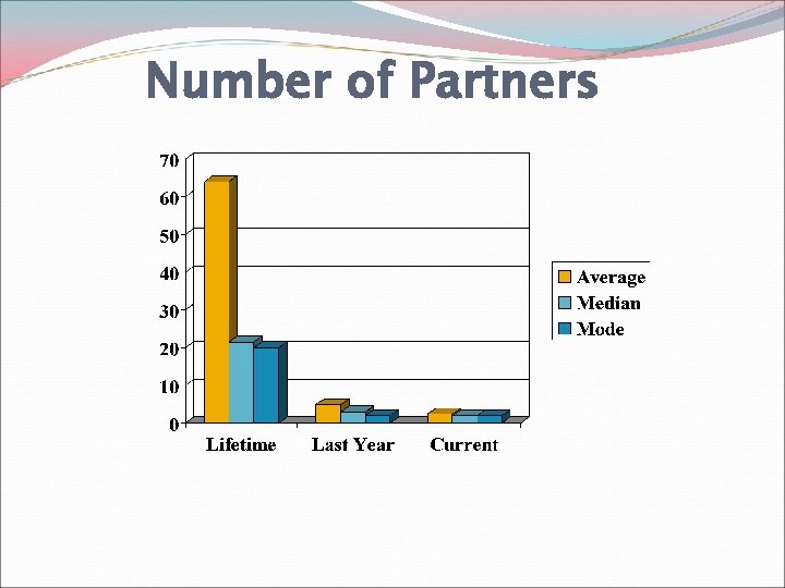 Number of Partners 