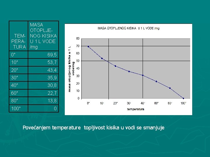 MASA OTOPLJETEM- NOG KISIKA PERA- U 1 L VODE TURA /mg 0° 69, 5
