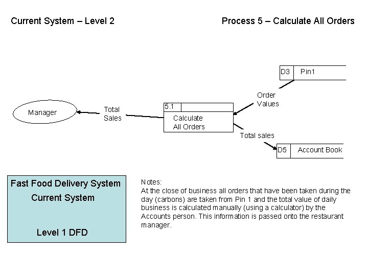 Current System – Level 2 Process 5 – Calculate All Orders D 3 Manager