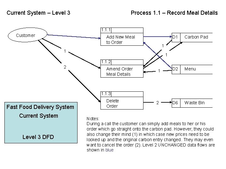 Current System – Level 3 Process 1. 1 – Record Meal Details 1. 1.