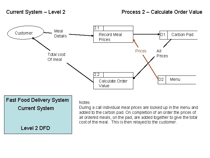 Current System – Level 2 Meal Details Customer Process 2 – Calculate Order Value