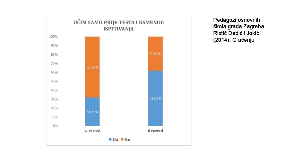 Pedagozi osnovnih škola grada Zagreba, Ristić Dedić i Jokić (2014): O učenju 