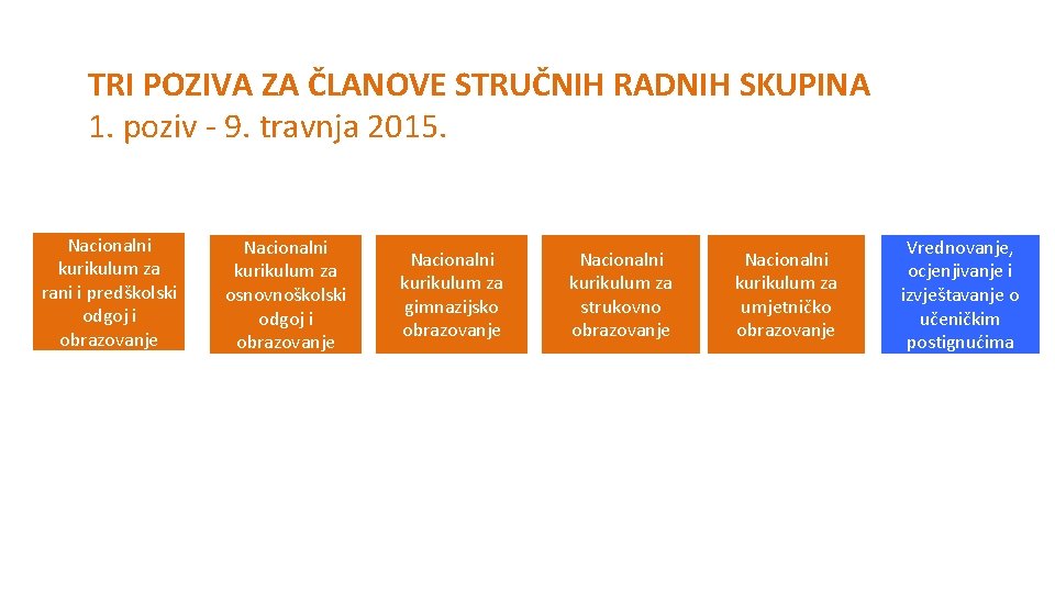 TRI POZIVA ZA ČLANOVE STRUČNIH RADNIH SKUPINA 1. poziv 9. travnja 2015. Nacionalni kurikulum