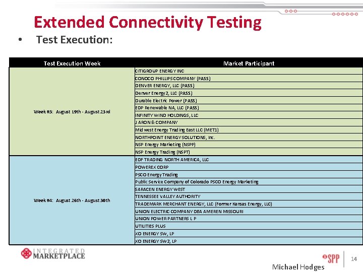  • Extended Connectivity Testing Test Execution: Test Execution Week #3: August 19 th