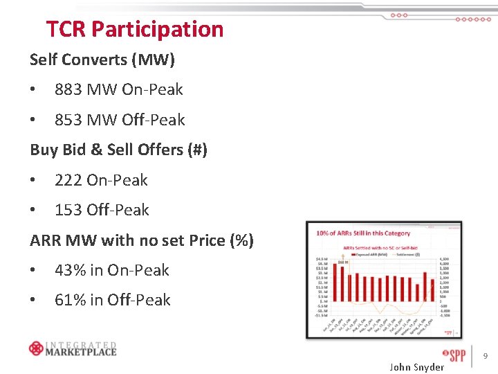 TCR Participation Self Converts (MW) • 883 MW On-Peak • 853 MW Off-Peak Buy