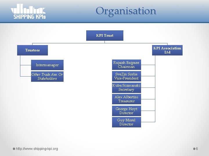 Organisation KPI Trust KPI Association Ltd Trustees Intermanager Rajaish Bajpaee Chairman Other Trade Ass.