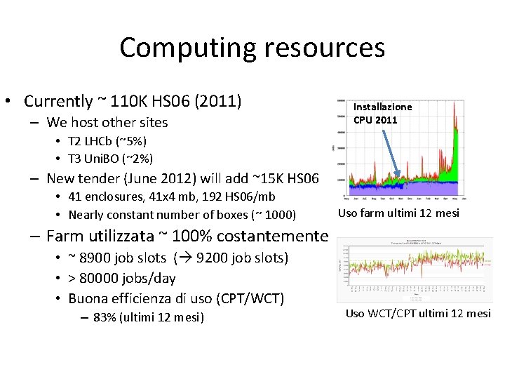 Computing resources • Currently ~ 110 K HS 06 (2011) – We host other