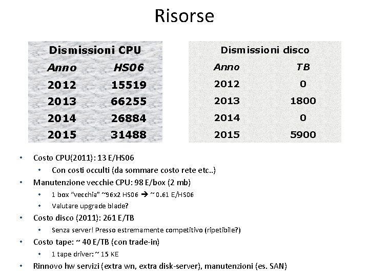Risorse Dismissioni CPU • • Anno TB 2012 15519 2012 0 2013 66255 2013