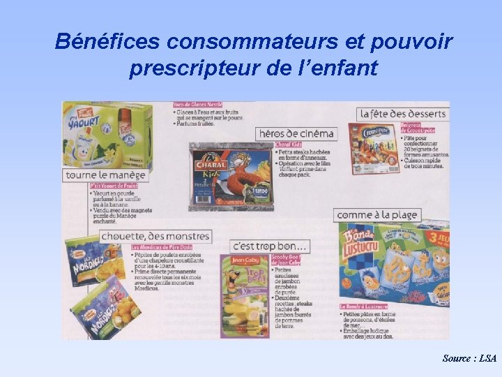 Bénéfices consommateurs et pouvoir prescripteur de l’enfant Source : LSA 