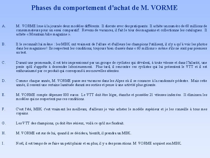 Phases du comportement d'achat de M. VORME A. M. VORME loue à la journée