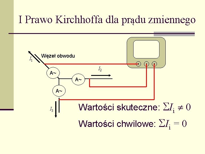 I Prawo Kirchhoffa dla prądu zmiennego I 1 Węzeł obwodu I 2 A~ A~