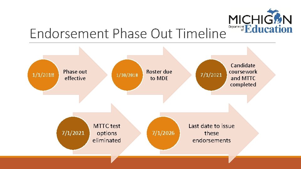 Endorsement Phase Out Timeline 1/1/2018 Phase out effective 7/1/2021 1/30/2018 MTTC test options eliminated