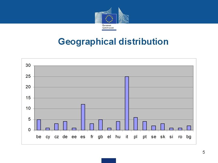 Geographical distribution 5 