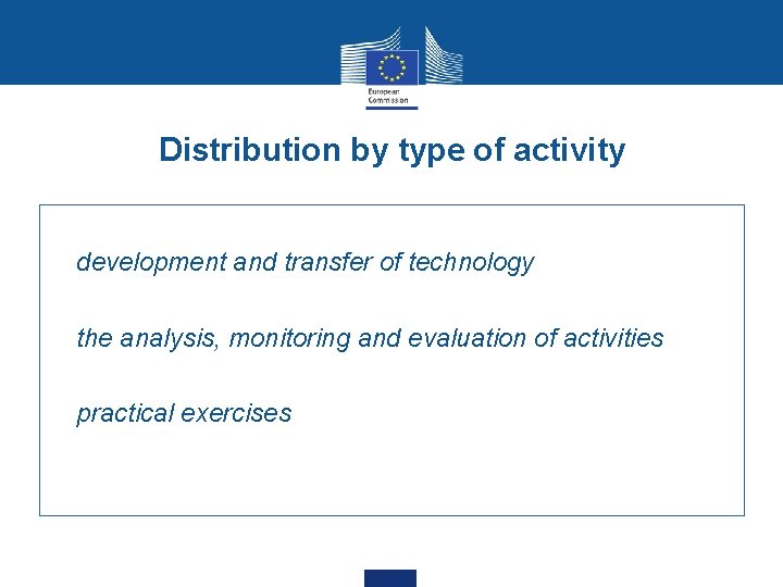 Distribution by type of activity • development and transfer of technology the analysis, monitoring