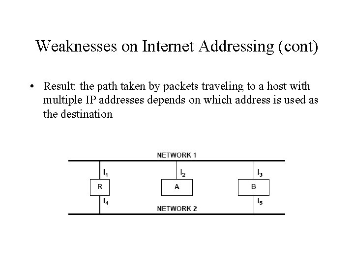 Weaknesses on Internet Addressing (cont) • Result: the path taken by packets traveling to