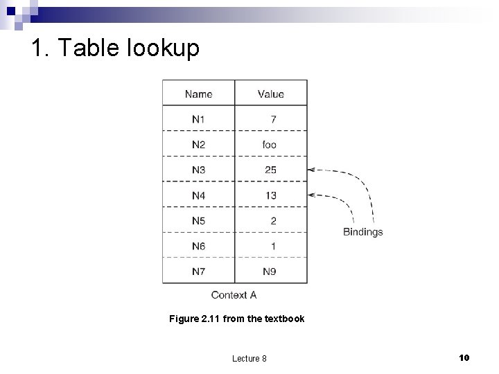 1. Table lookup Figure 2. 11 from the textbook Lecture 8 10 